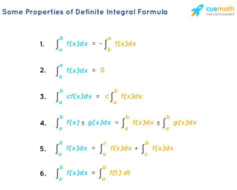 1.2: Basic properties of the definite integral.